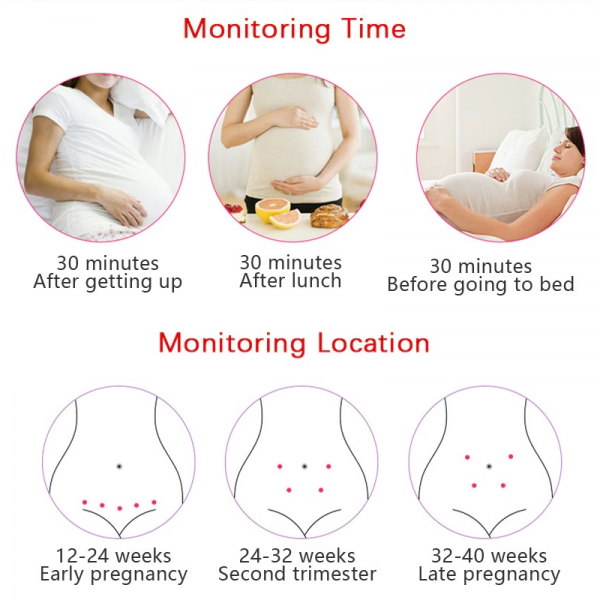 Home Pregnancy Fetal Heart Rate Monitor – Baby Heart Sound Detector