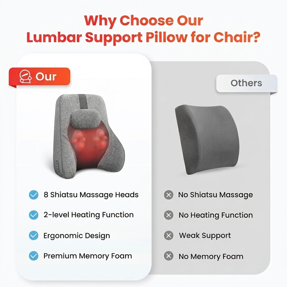 Lumbar Support Pillow with Memory Foam | Shiatsu Massage with Heat | Timer 15-60 Min