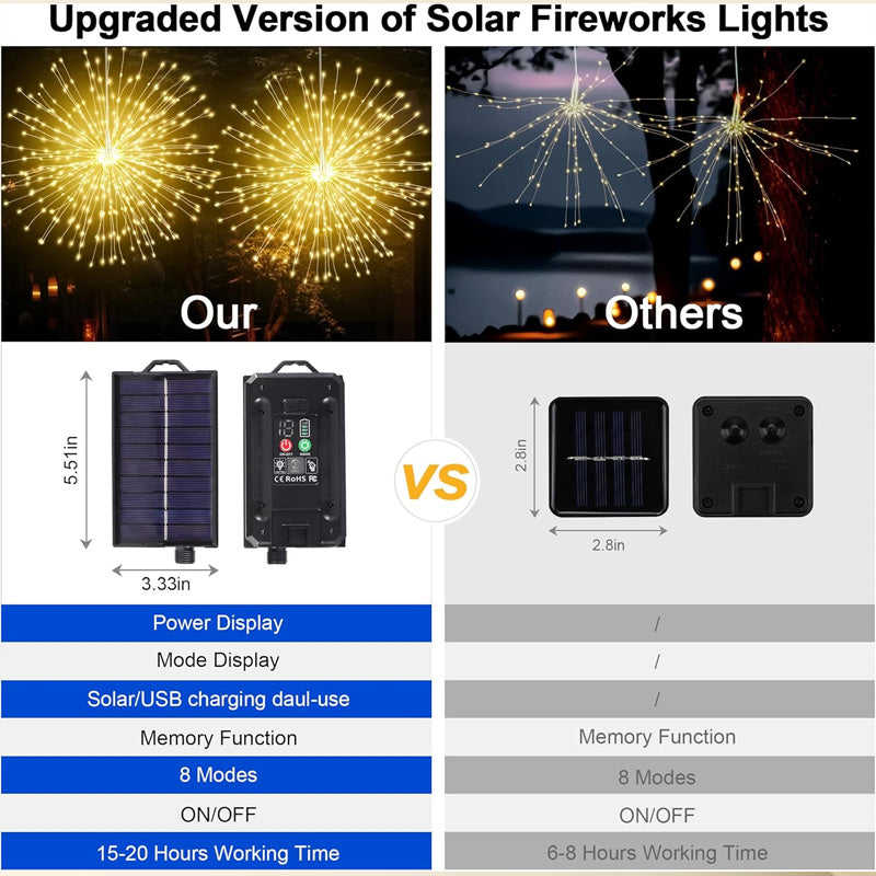 LED Outdoor Decoration Lights – Automatic Solar Fireworks