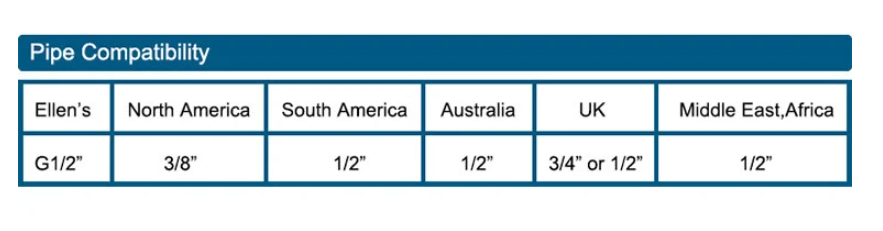 Bathroom Faucet | Waterfall Spout Design | Durable Brass Construction | Deck-Mounted Installation