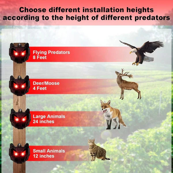 2-Pack Solar-Powered Repeller for Nocturnal Animals Outdoors