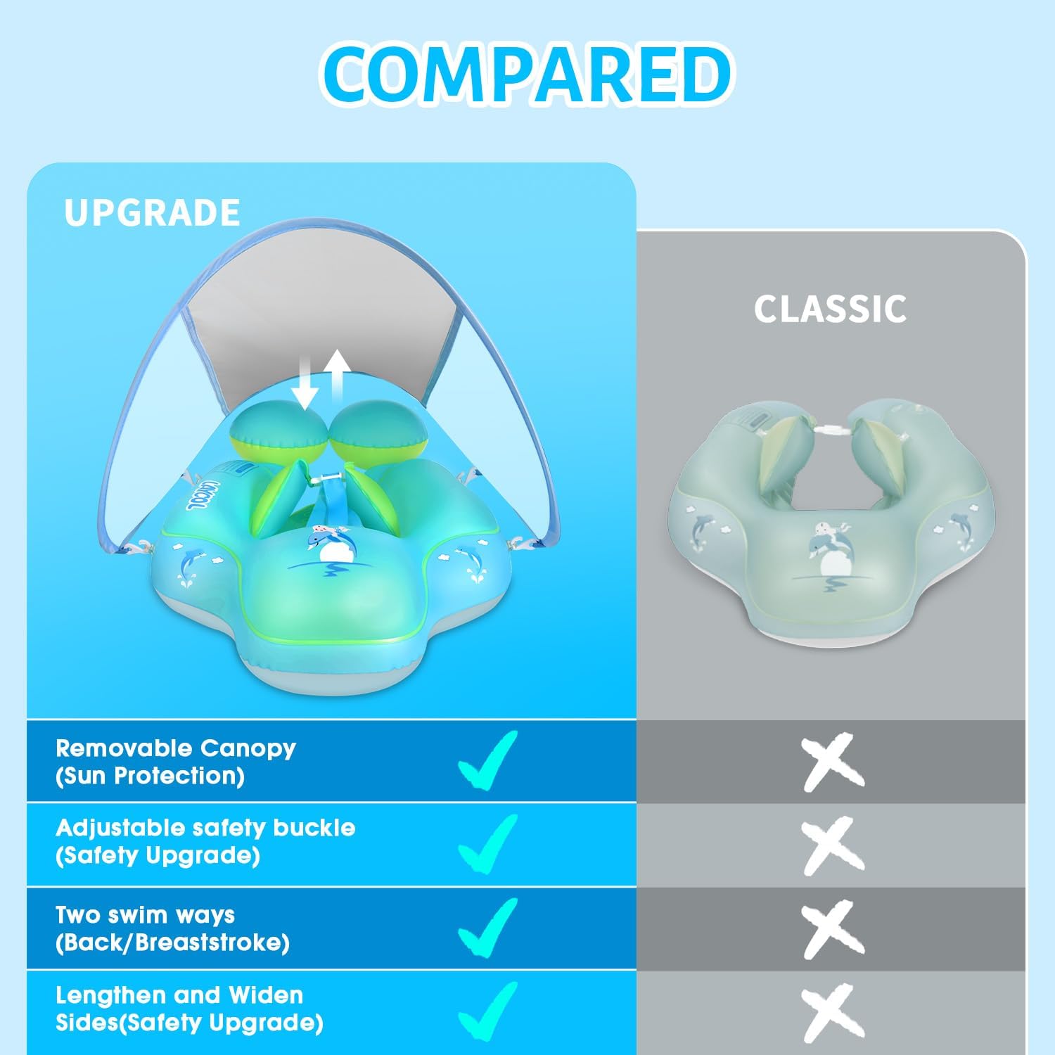 Canopy Swim Float for Babies