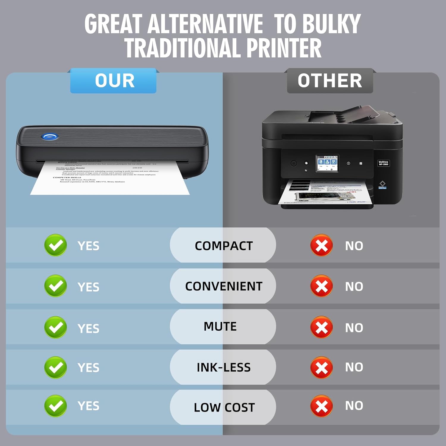 Compact Ink-Free Thermal Printer with Wireless Connectivity