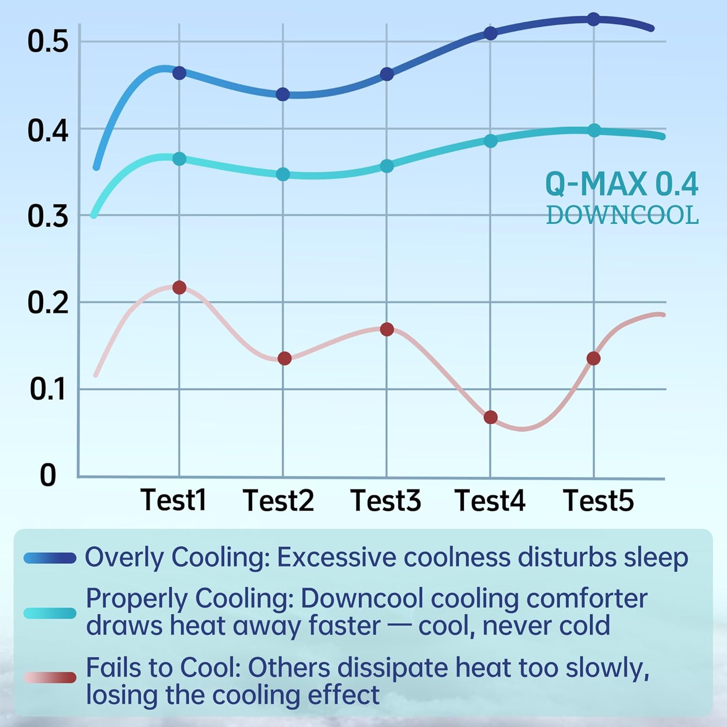 Lightweight Cooling Blanket Set with Pillowcases | Moisture-Wicking Fabric