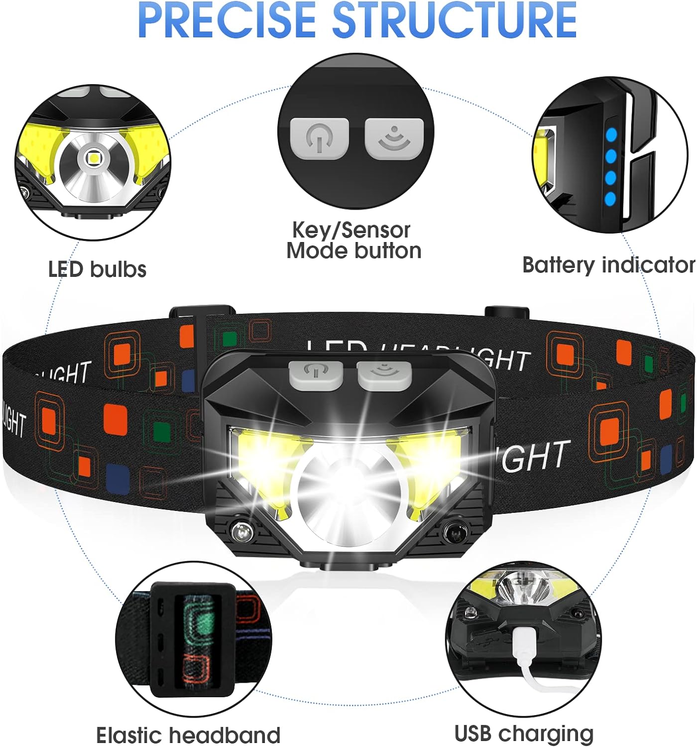 Rechargeable LED Headlamp Flashlight - 2-Pack, Motion Sensor, Waterproof