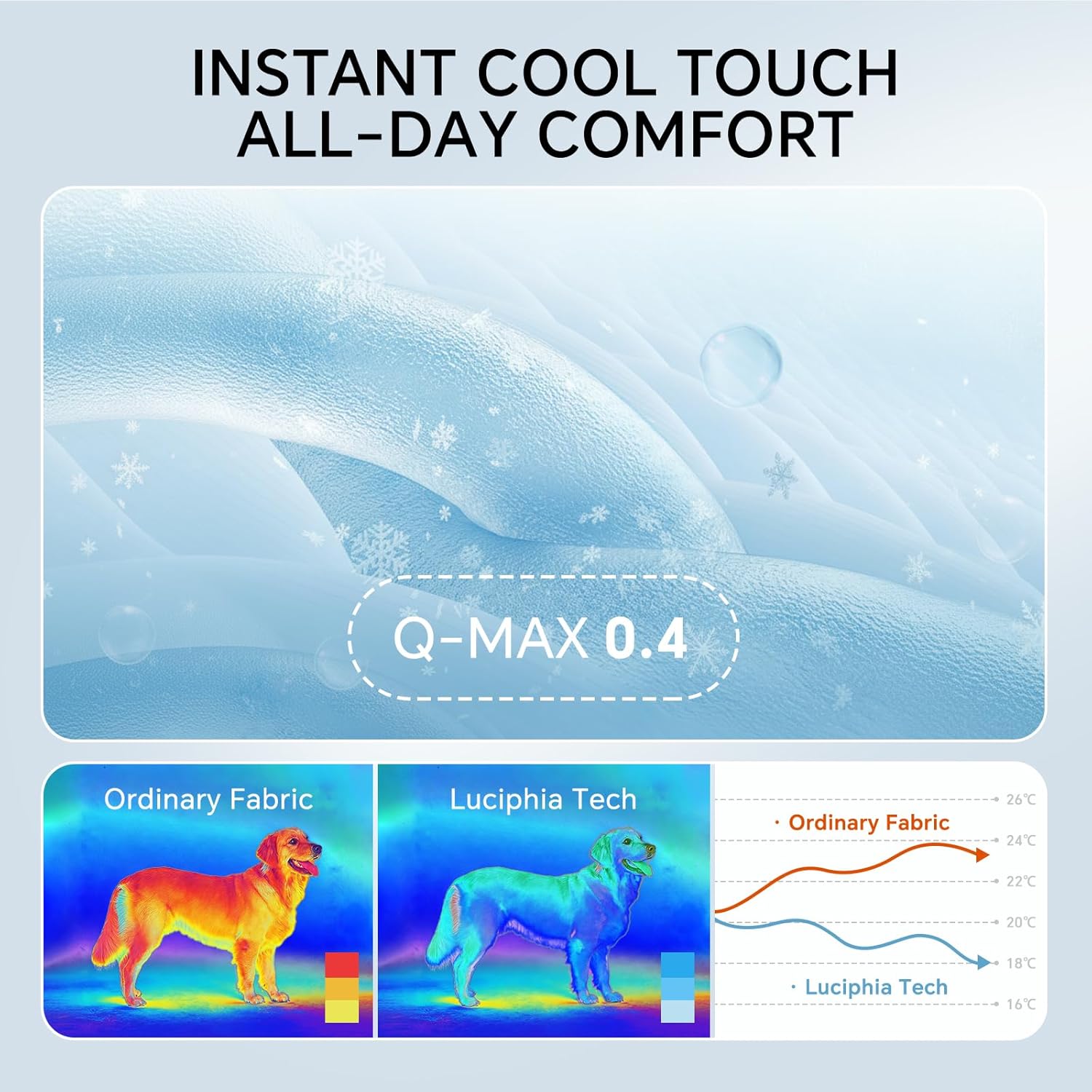 Cooling Dog Blanket for Small & Medium Dogs | Washable Comfort Mat