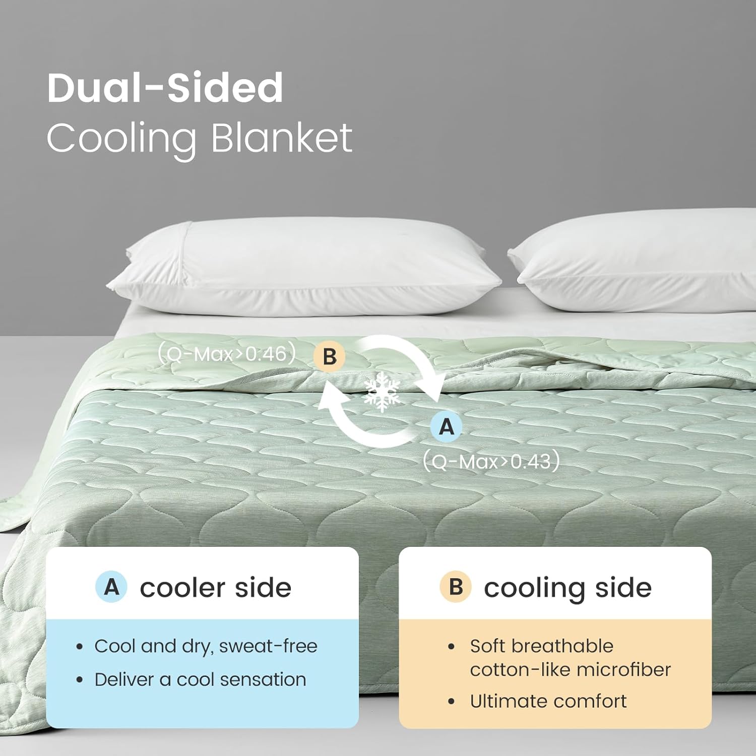 Cooling Dual-Sided Blanket for Hot Sleepers - Soft Lightweight Throw
