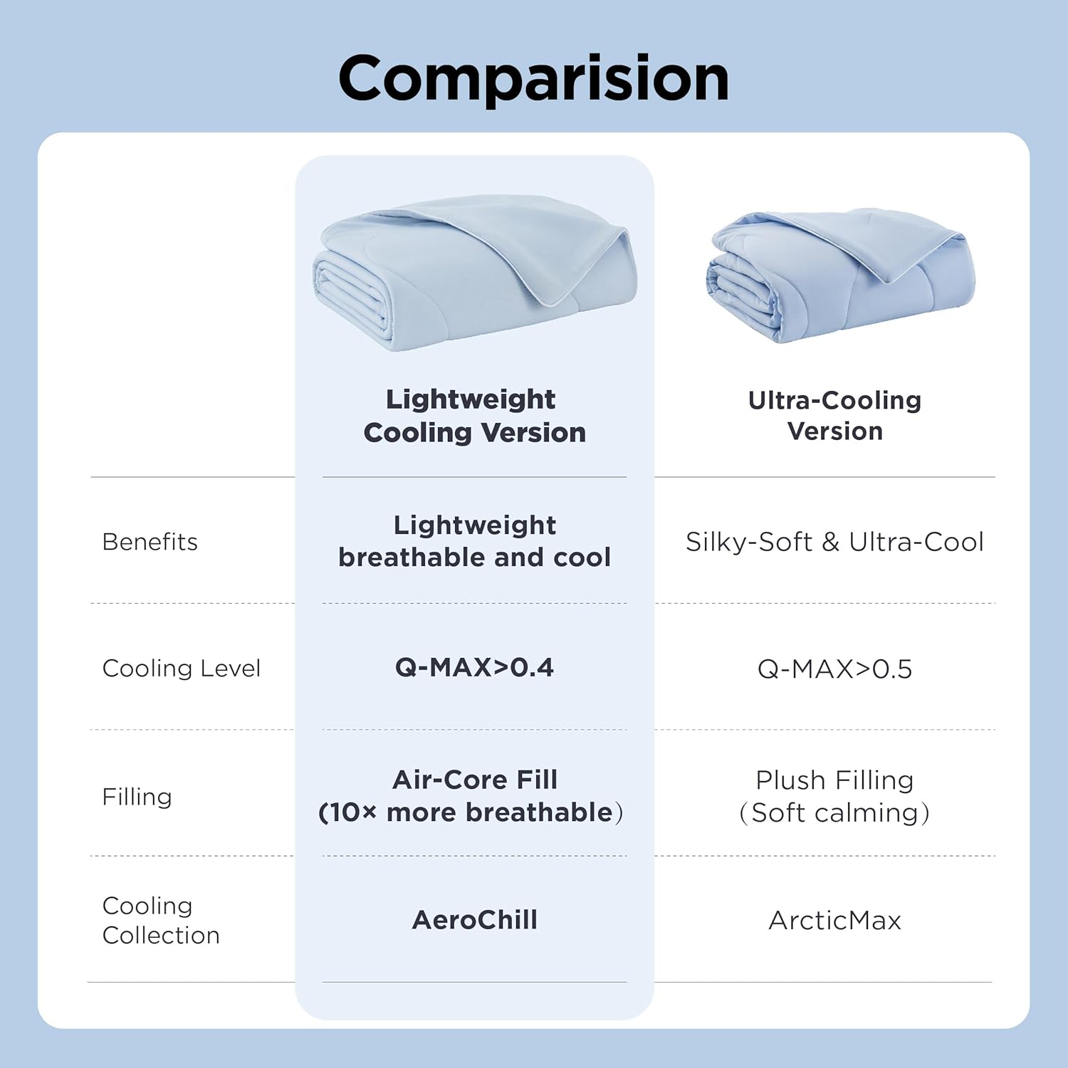 Cooling Blanket for Large Dogs - Breathable Air-Core Dog Mat, Washable