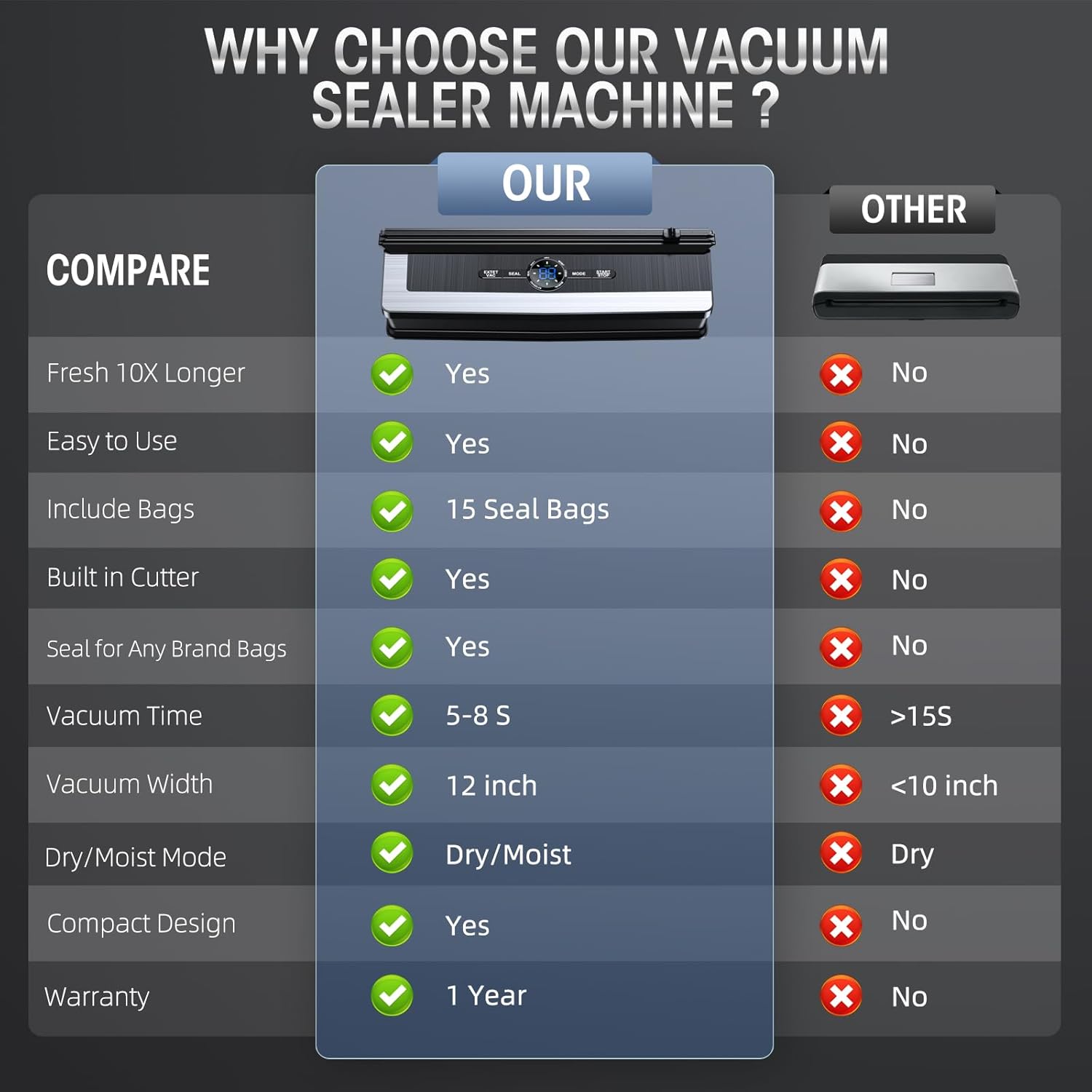Food Vacuum Sealer with Integrated Cutter – Reduce Food Waste