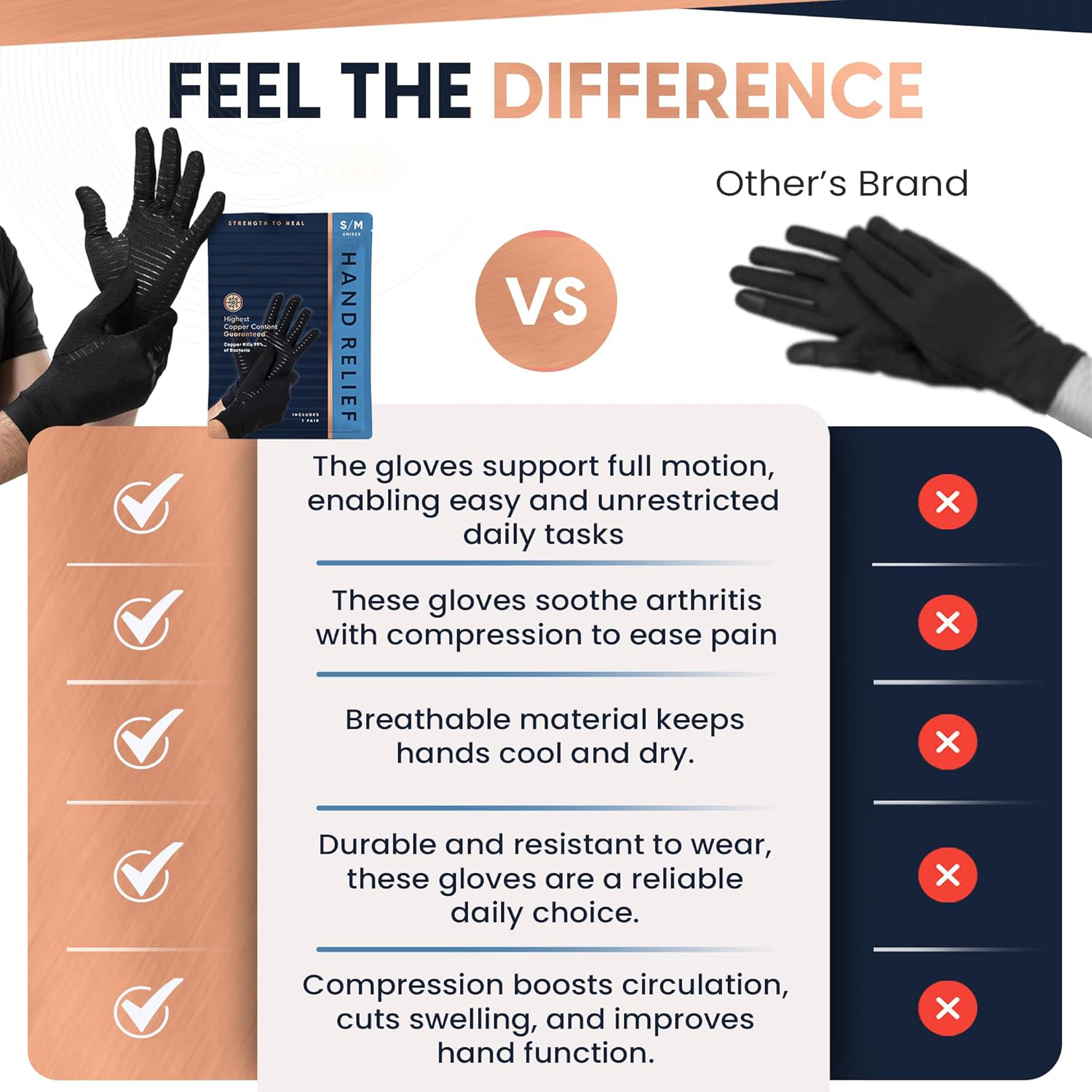 ComfortFit Relief Gloves for Hand Pain Management