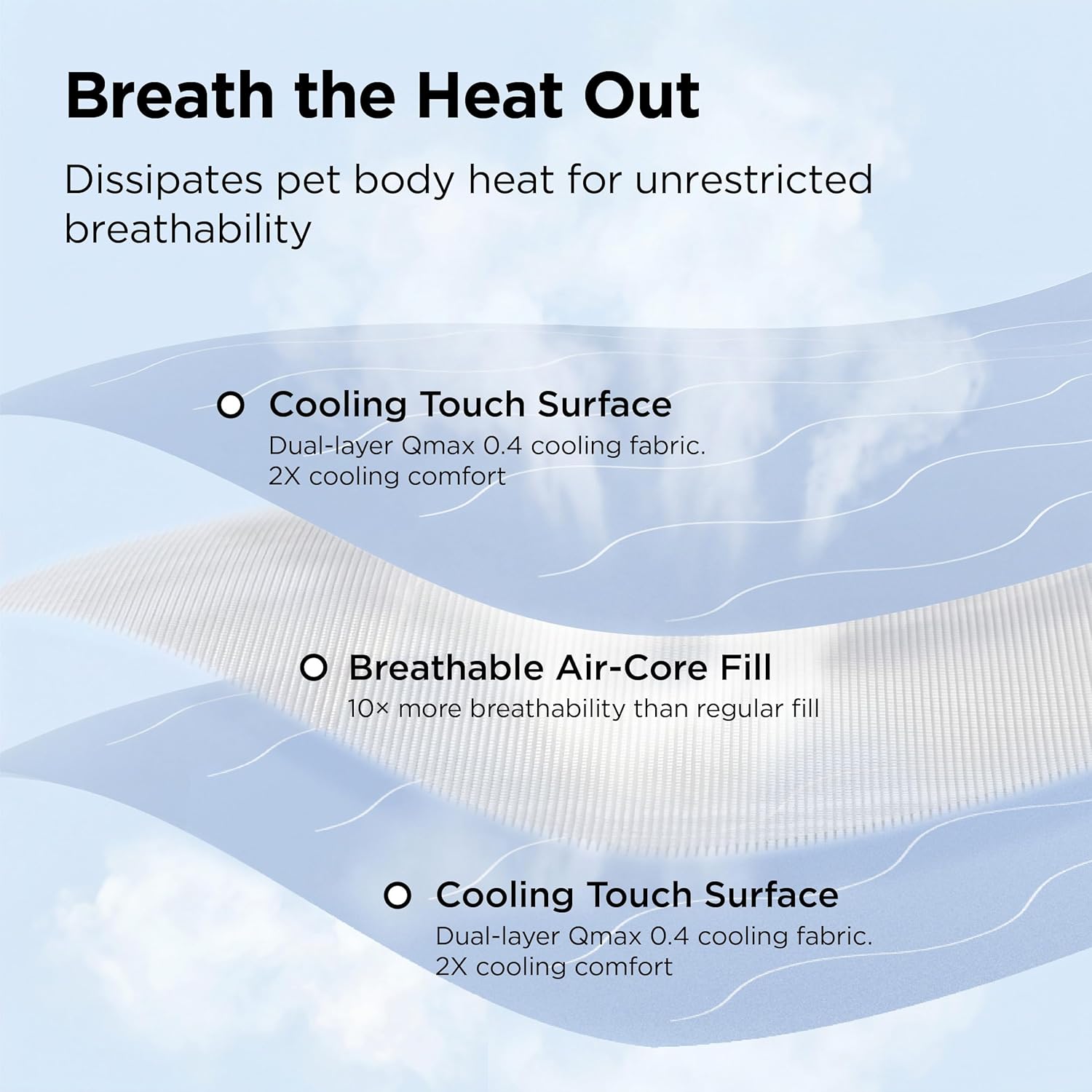Cooling Blanket for Large Dogs - Breathable Air-Core Dog Mat, Washable