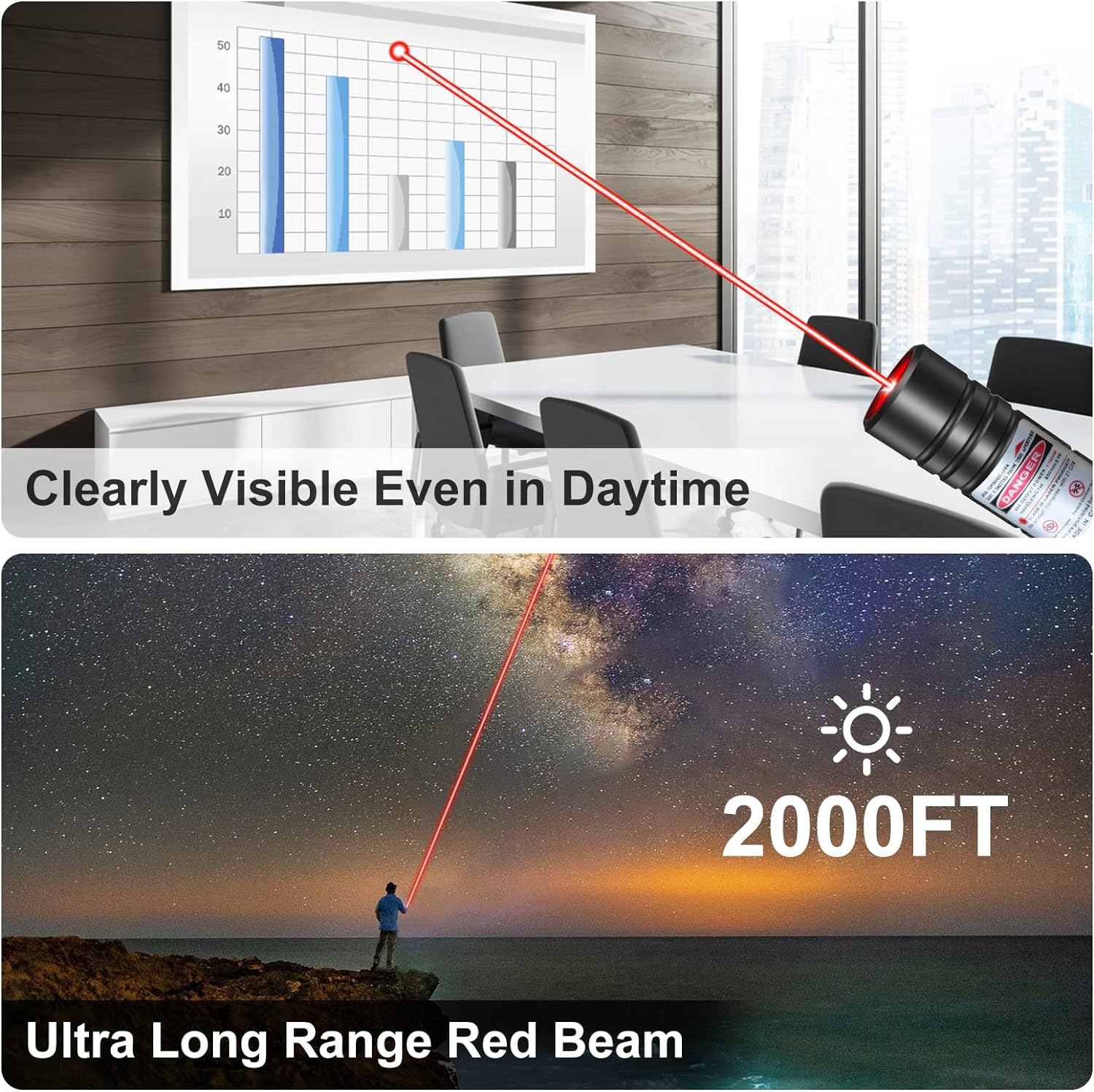 High-Power Green Laser Pointer for Extended Range