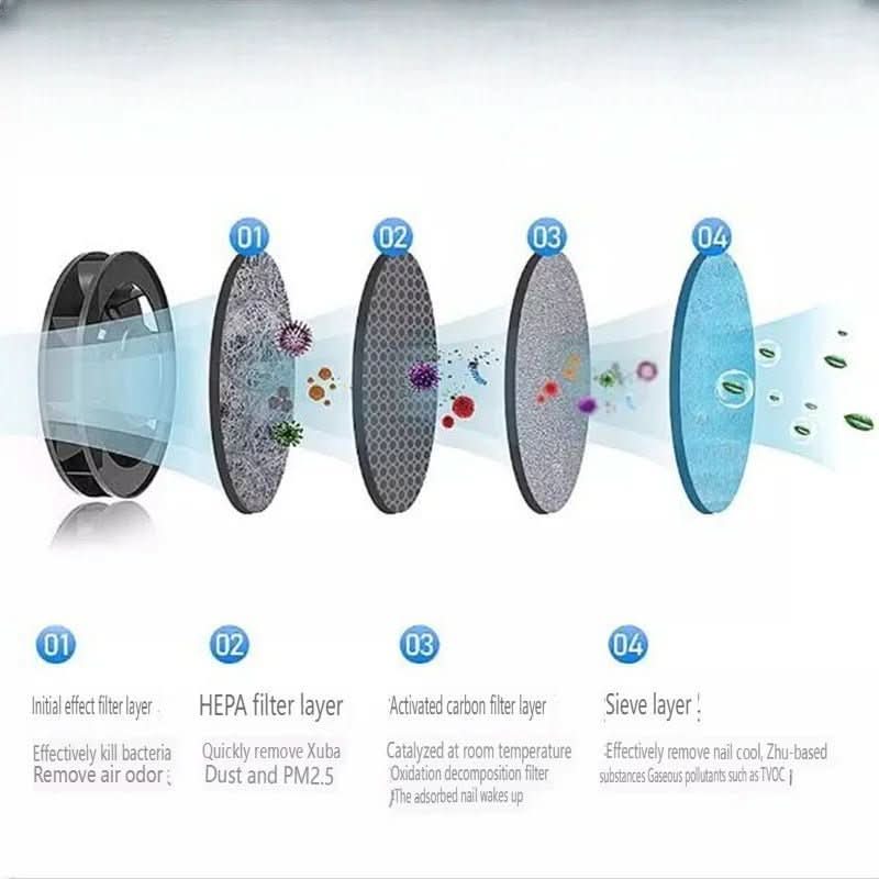 BreatheEasy Smokeless Ashtray with HEPA Filter and USB Charge