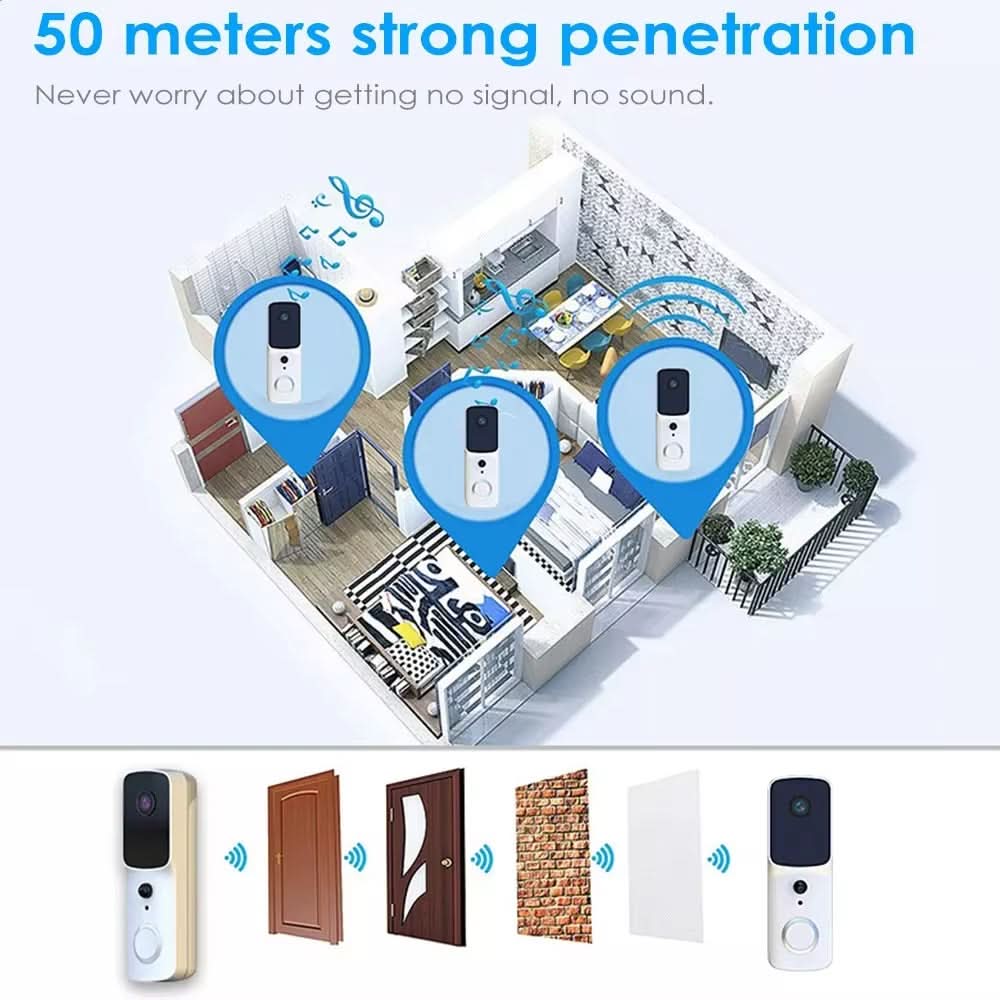 GuardianEye 1080p Wide-Angle Smart Doorbell Camera