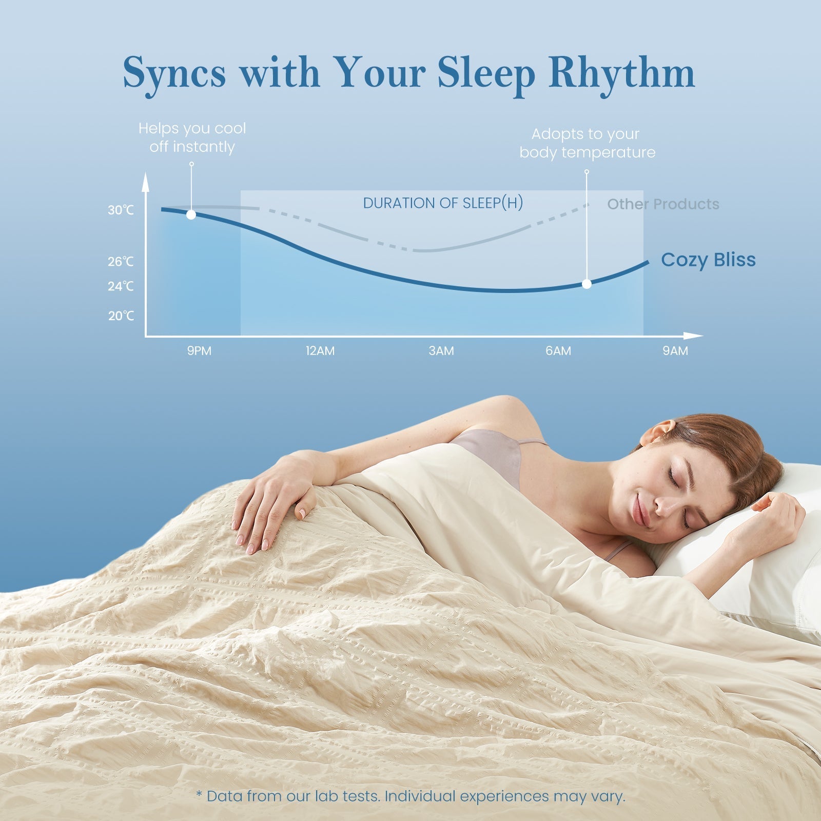Lightweight Seersucker Cooling Comforter with Enhanced Airflow for Warm Sleepers