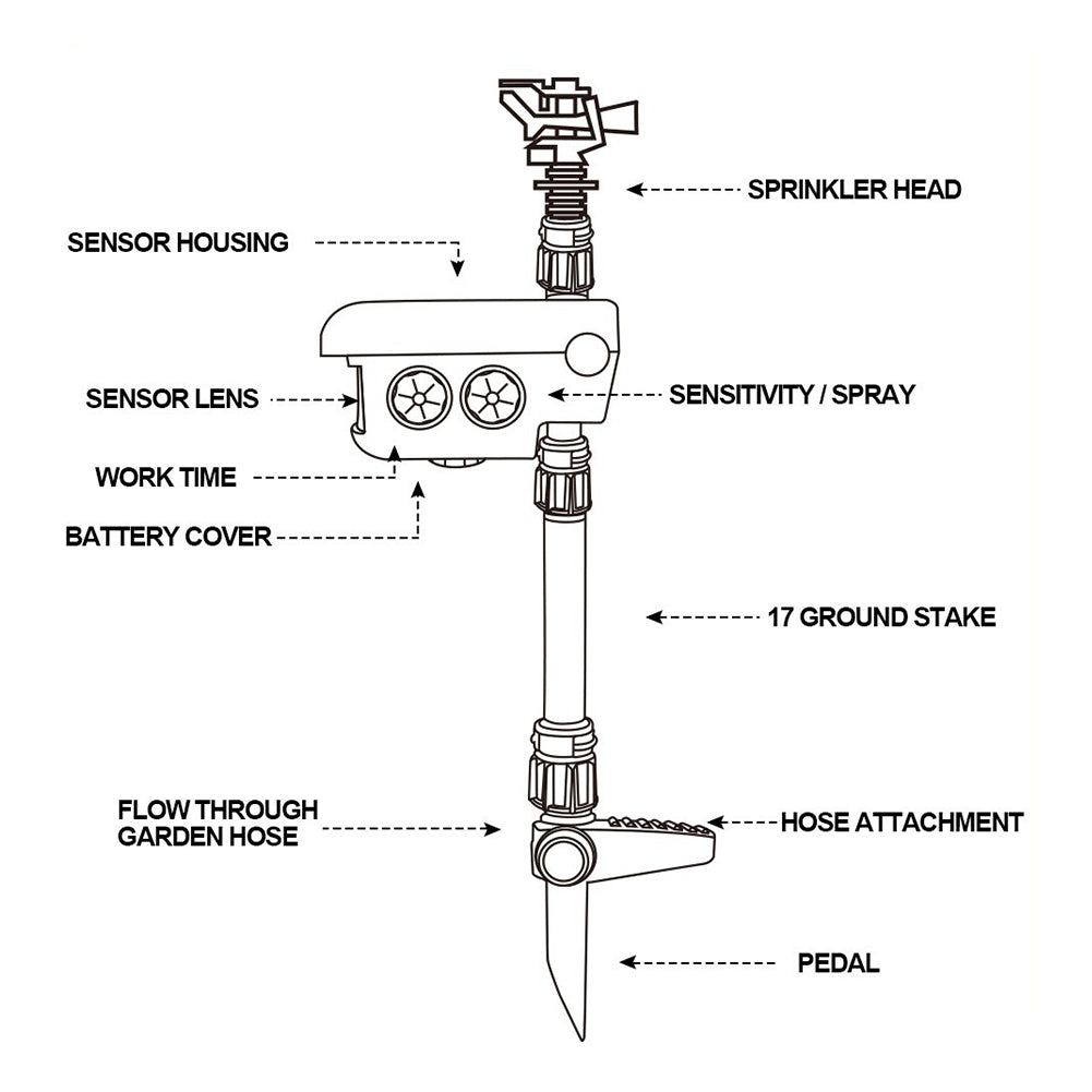 Solar-Powered Motion Sensor Sprinkler with Adjustable Coverage for Garden Animal Control