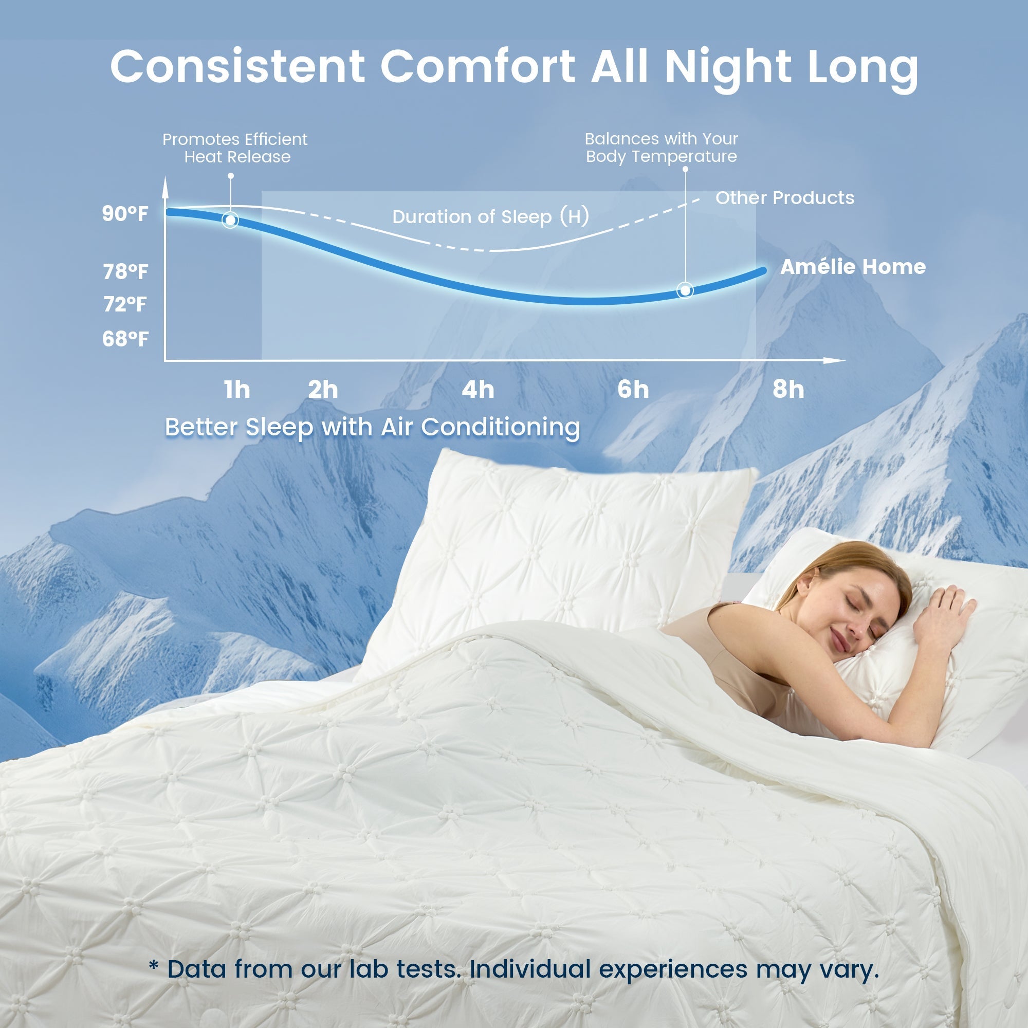 Lightweight Cooling Comforter with Pintuck Design and Breathable Fabric