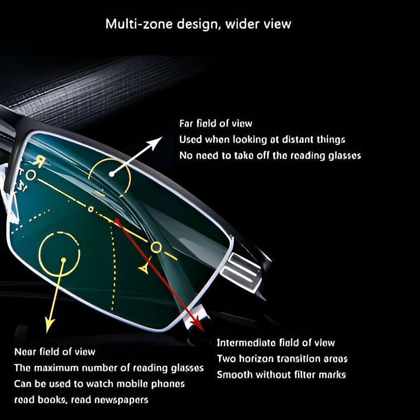 Smart Adaptive Sunglasses