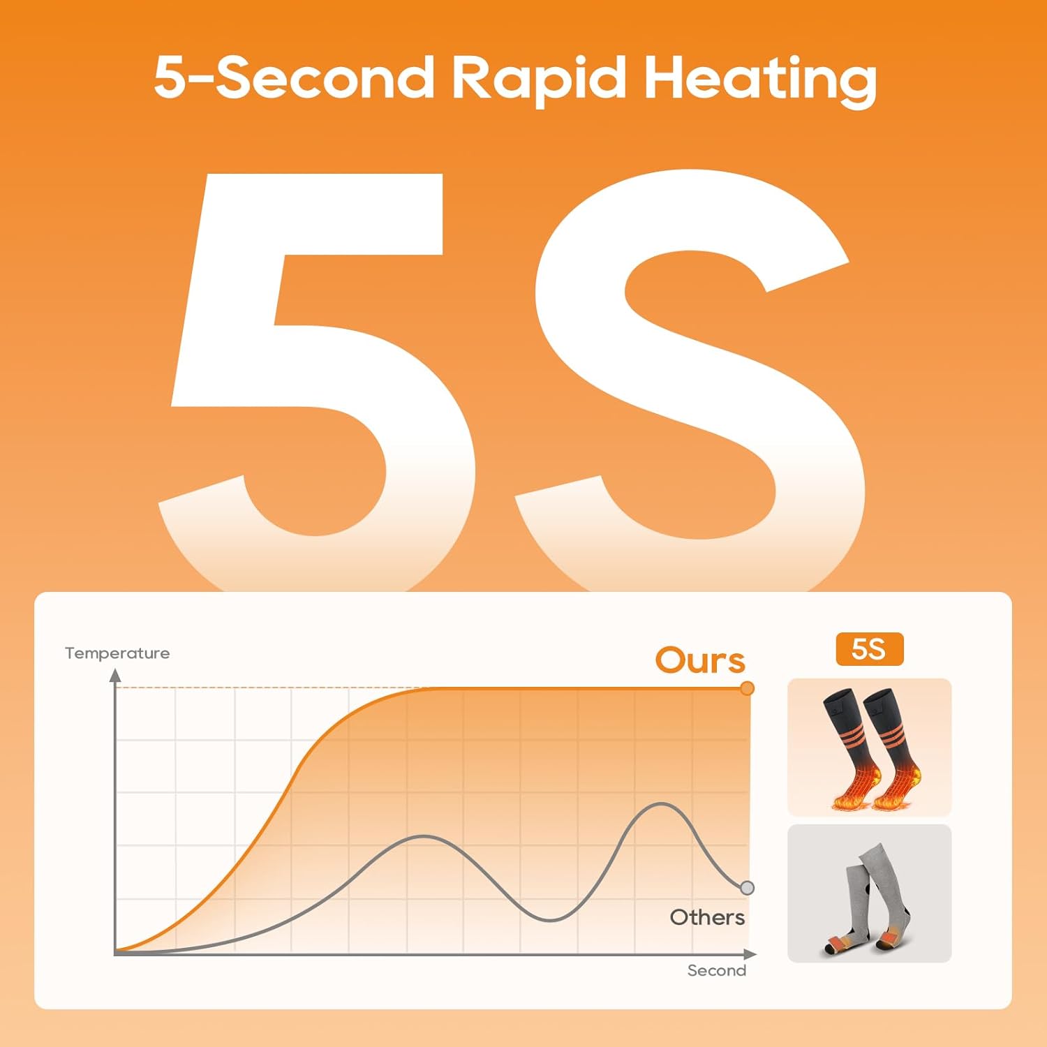 Smart Thermal Socks with Mobile Heat Management for Outdoors