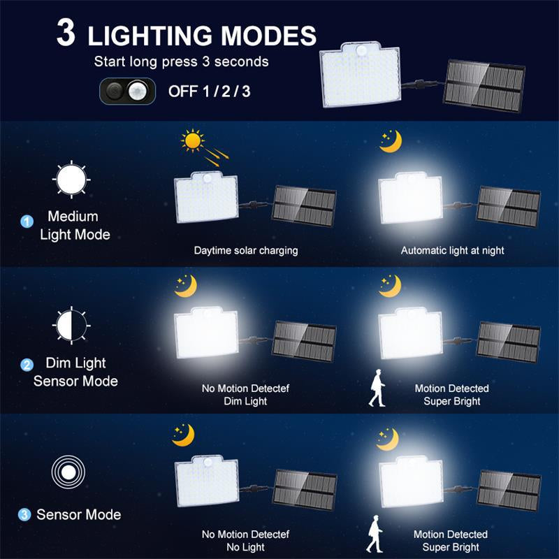 Solar-Powered 106 LED Outdoor Security Light with Motion Detection