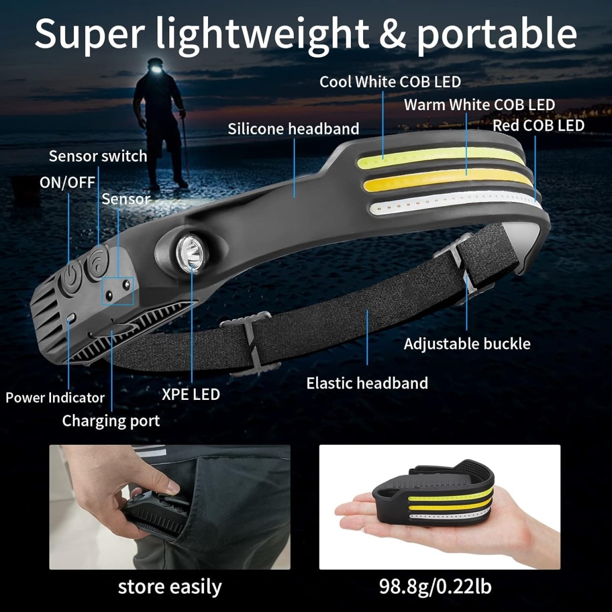230° LED Headlamp with 1500 Lumens – Versatile Lighting Modes for Nighttime Activities