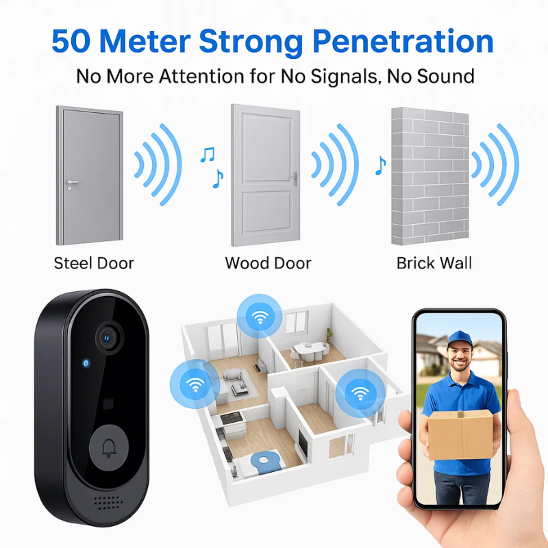 Video Doorbell Camera with HD Two-Way Audio and PulseGuard Technology
