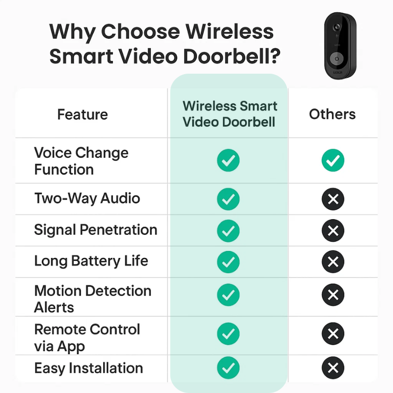 Video Doorbell Camera with HD Two-Way Audio and PulseGuard Technology