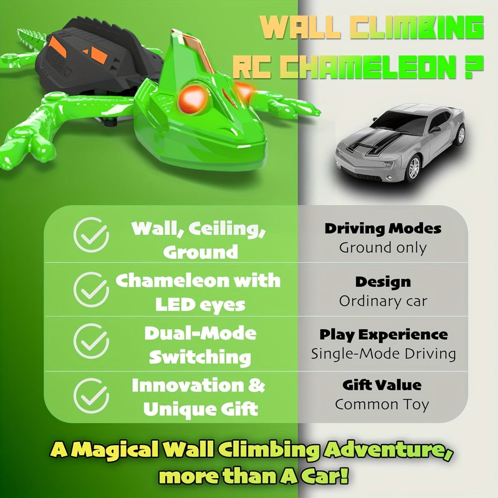 Radiant Reptile: Remote-Controlled Climbing Lizard Toy