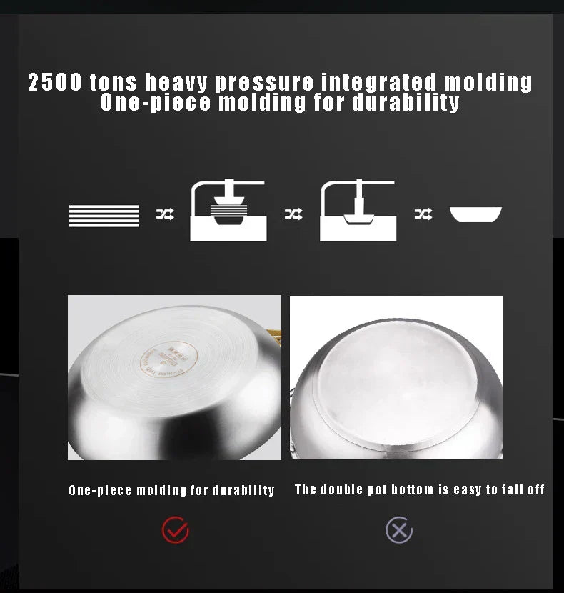 TitanPro 316 Stainless Steel Frying Pan with 7-Layer Build, 2mm Thickness, Induction Compatible