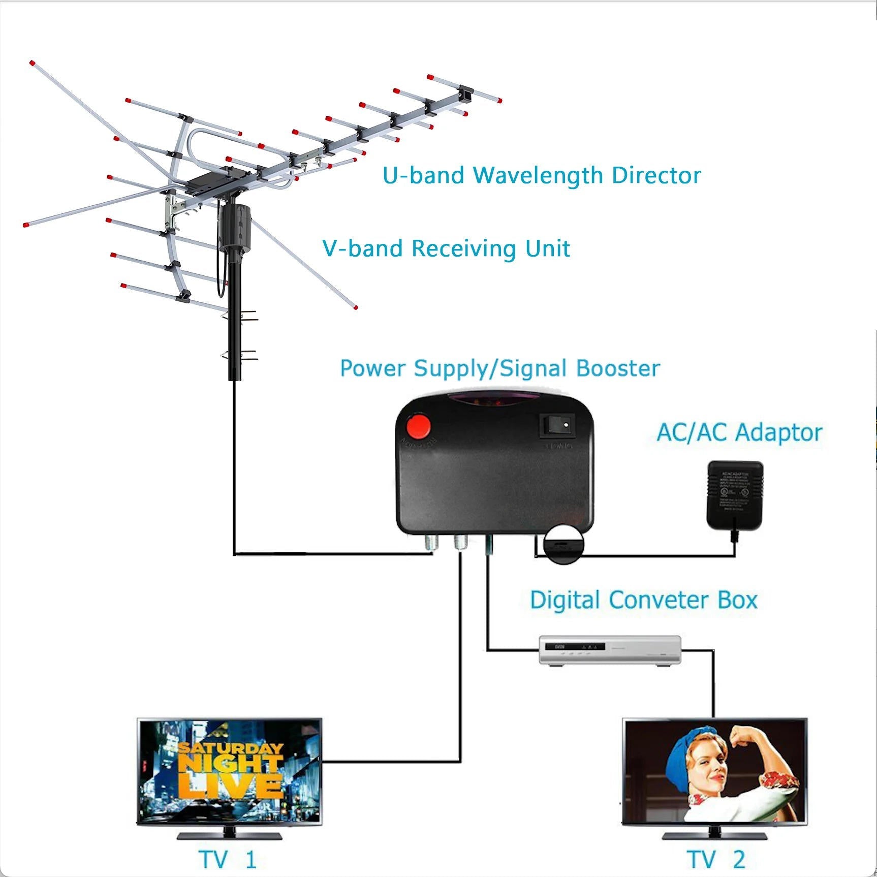 360-Degree Outdoor HD TV Antenna for Exceptional Signal Reception