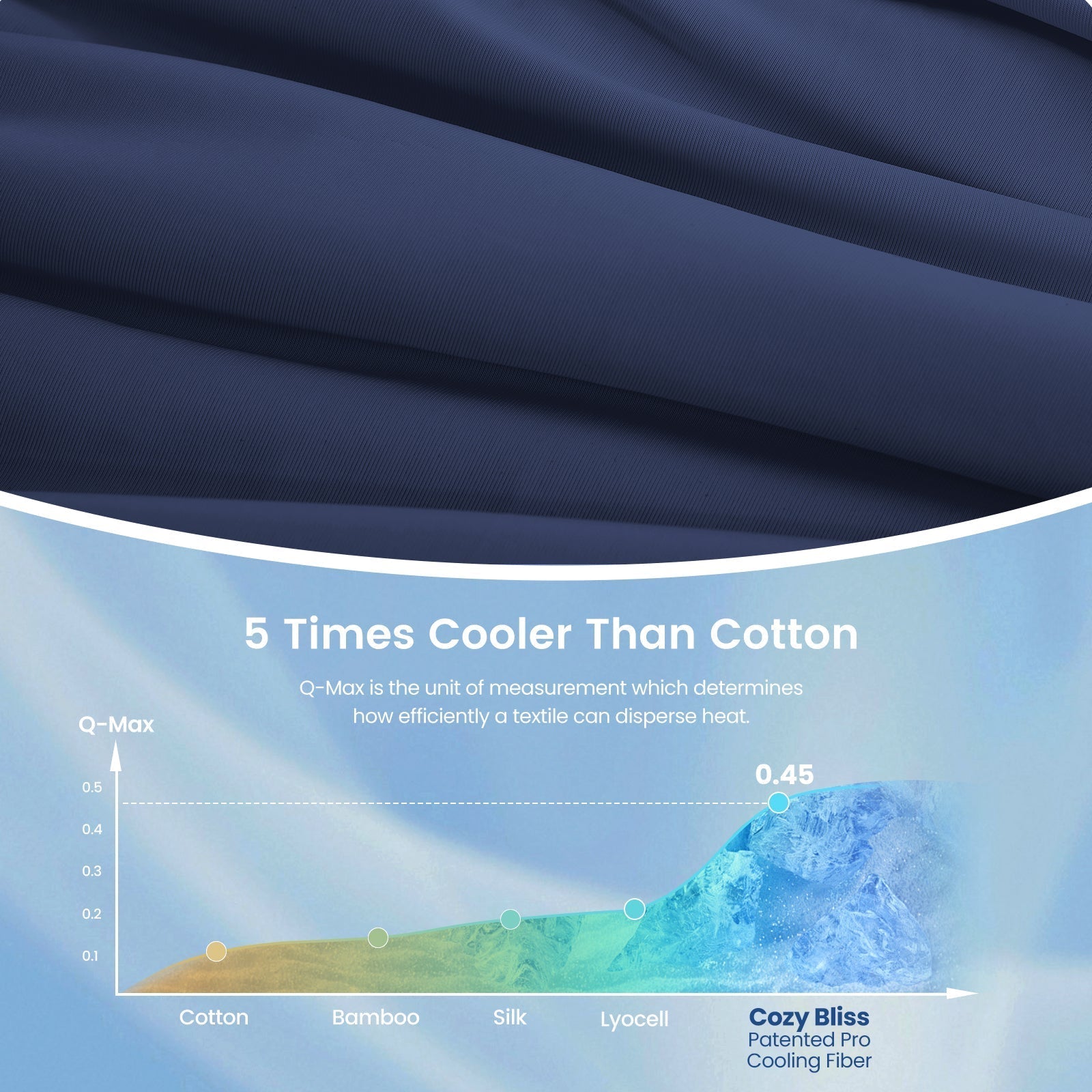 Cooling Comforter | Seersucker & Advanced Airflow | Lightweight, Machine-Washable | For Hot Sleepers