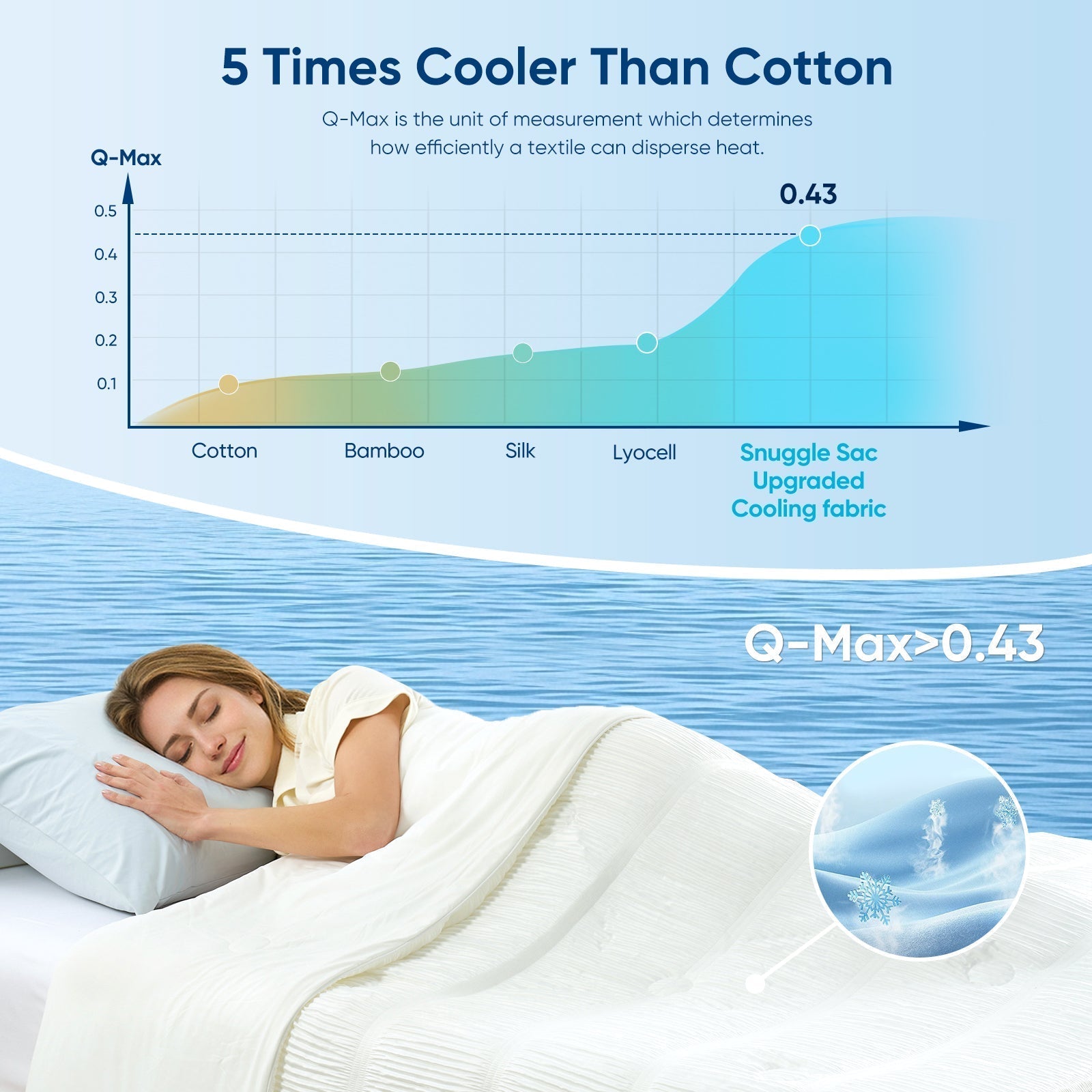 Cooling Comforter | Striped Design | Lightweight Breathable Fabric for Hot Sleepers