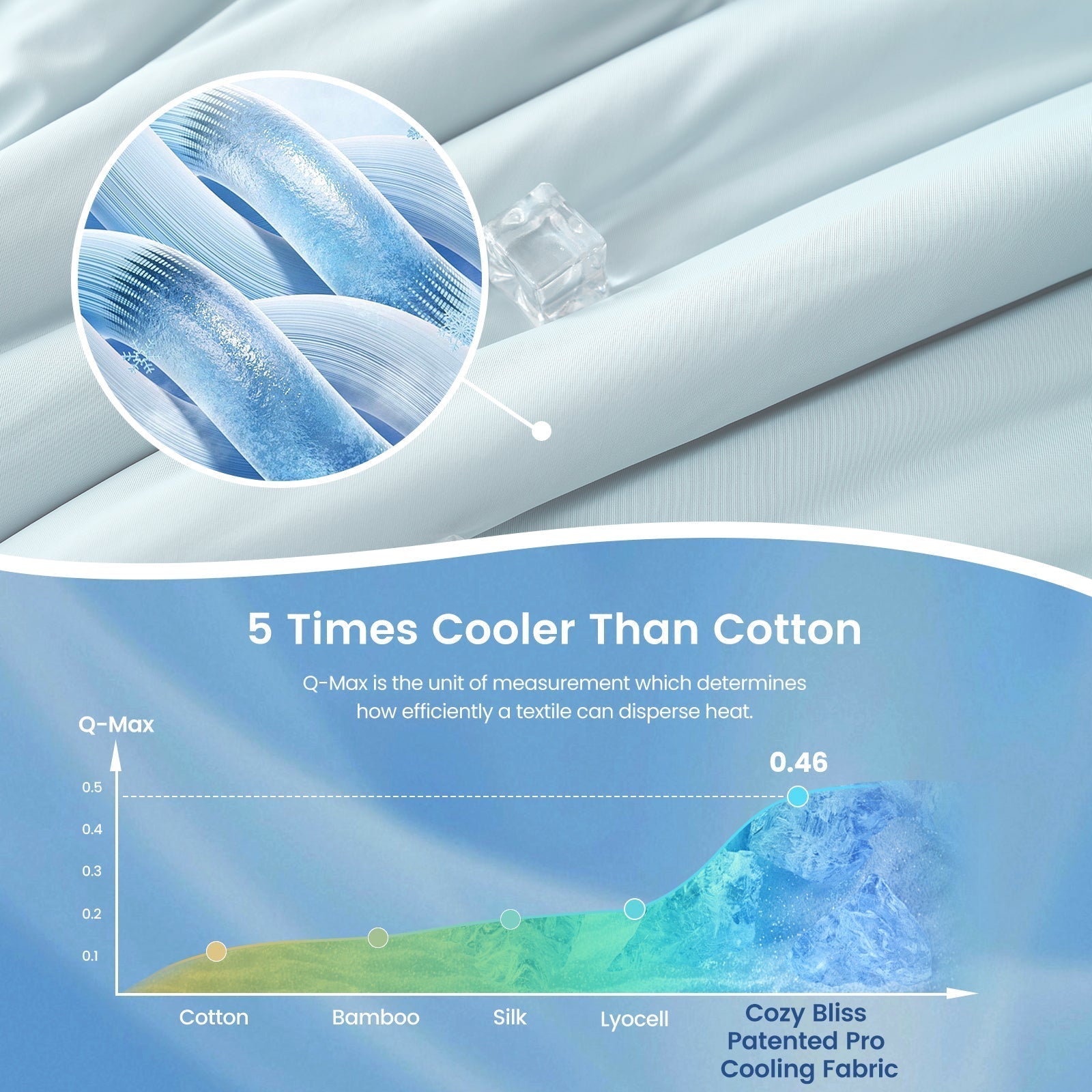 Cooling Comforter for Hot Sleepers | Ultra-Breathable Plant Fiber | Lightweight & Sustainable