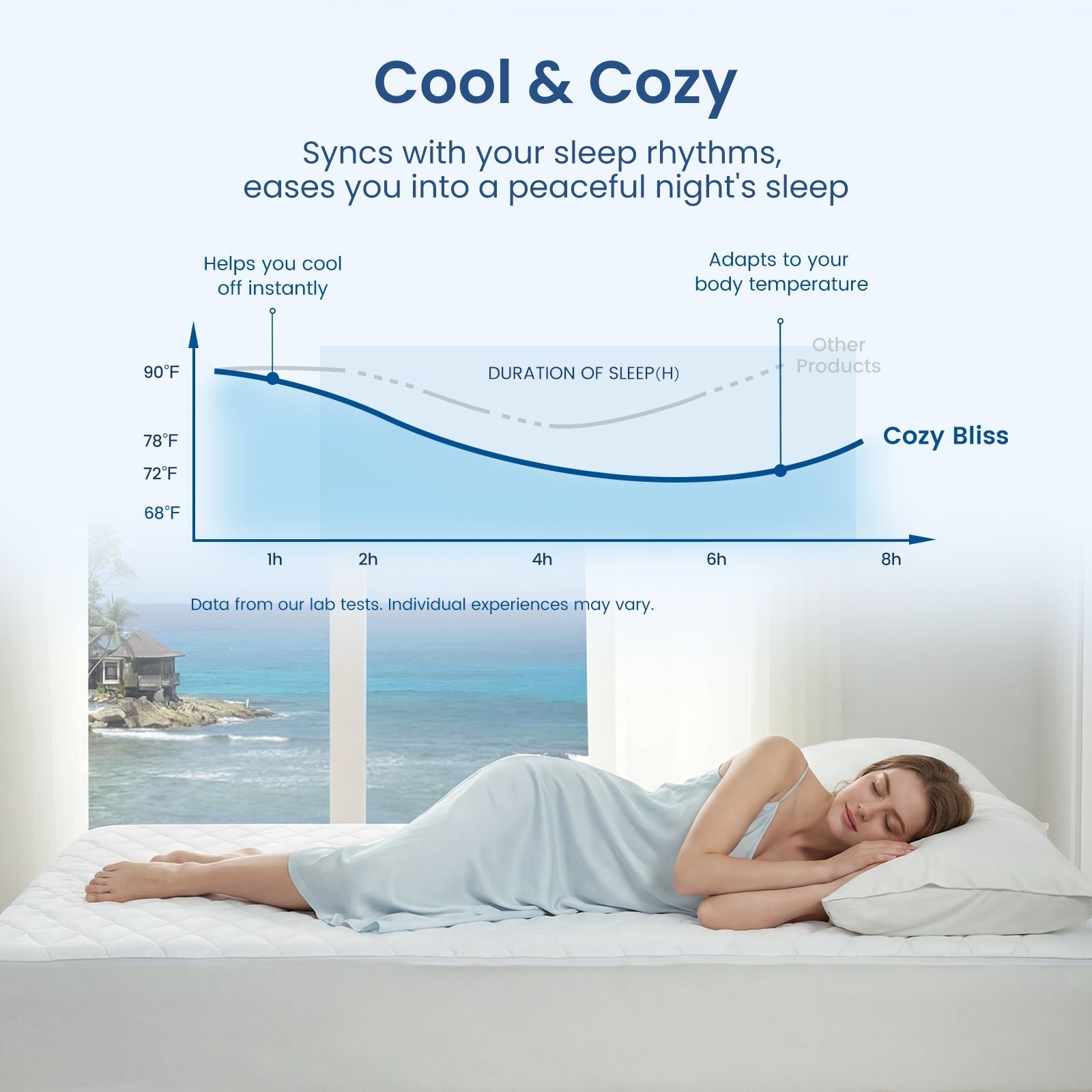 Cooling Mattress Topper | Cooling Fabric | Leakproof & Snug Fit | All-Night Comfort
