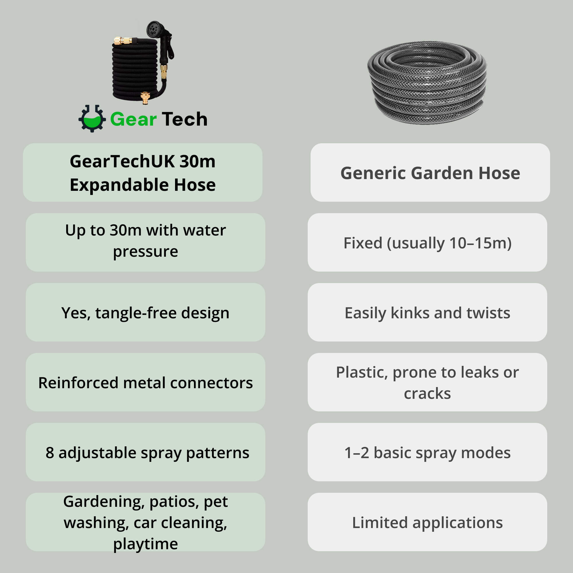 Garden Hose | Expandable 30m | Versatile Spray Nozzle & Leak-Proof Connectors