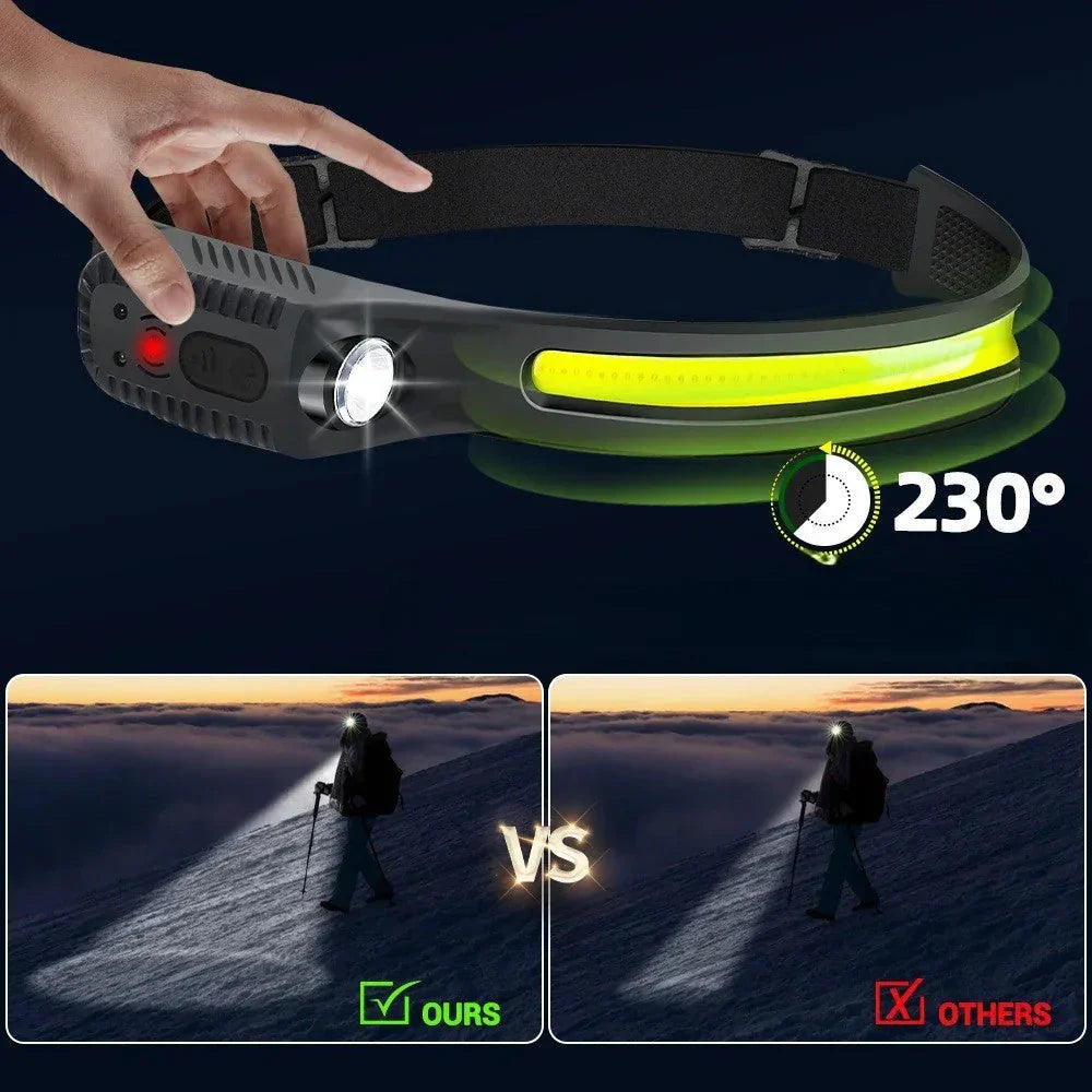LED Headlamp | 1000-Lumen Ultra-Bright | Rechargeable Battery | Lightweight Water Resistant