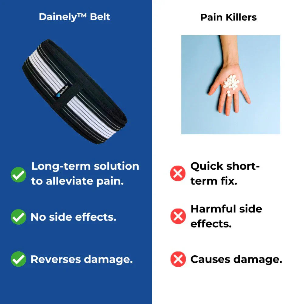 Lumbar & SI Support Belt | Targeted Compression | Dual-Zone Hip Stabilizer & Comfortable Fit