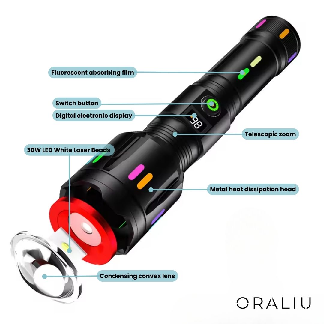 Rechargeable LED Flashlight with Zoom – 9000 Lumens, Sturdy for Outdoors