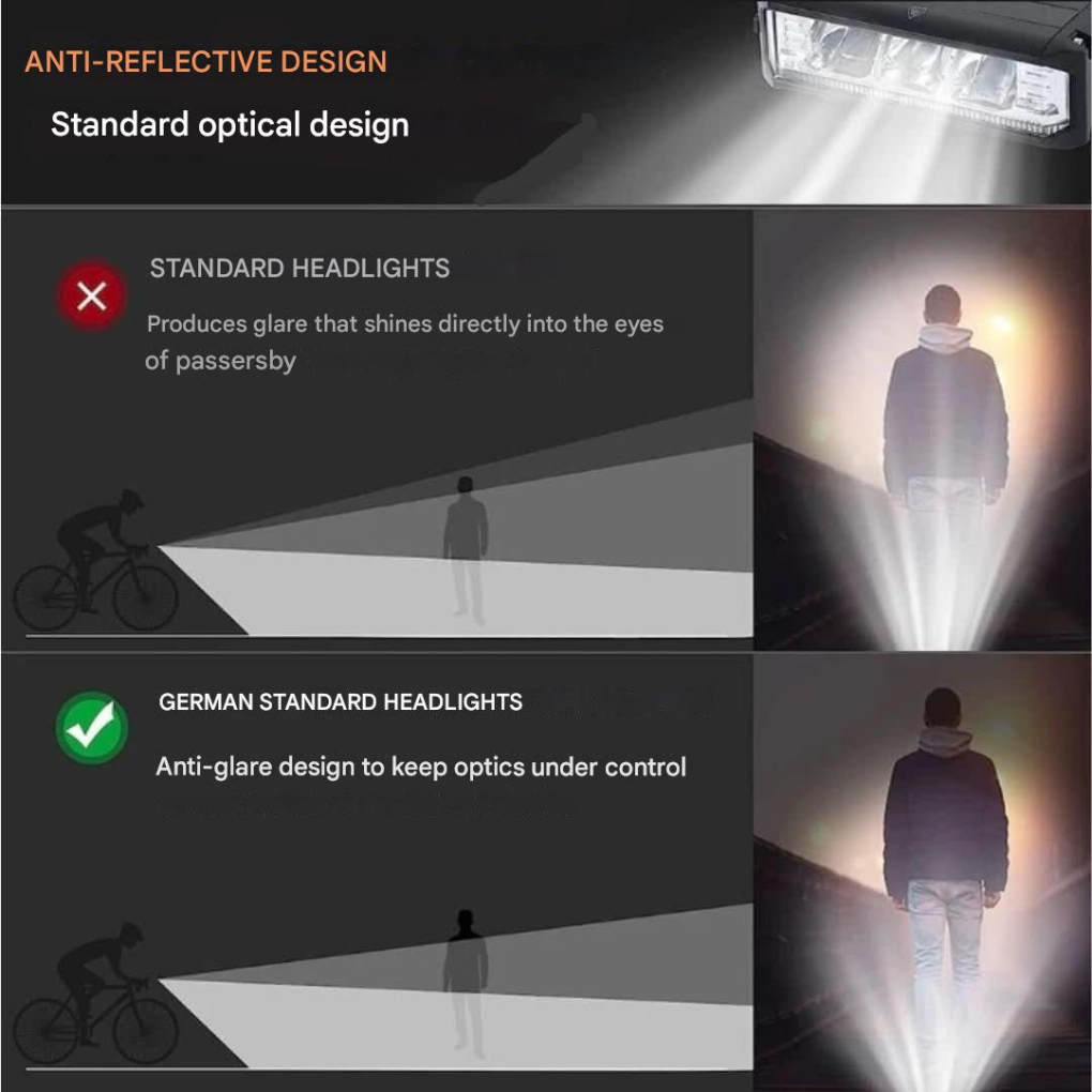 All-Weather Bike Headlight – 1400 Lumens of Clarity