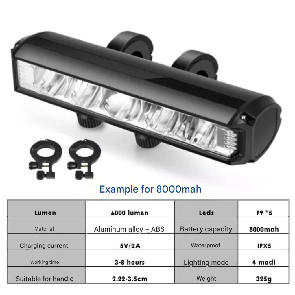 All-Weather Bike Headlight – 1400 Lumens of Clarity