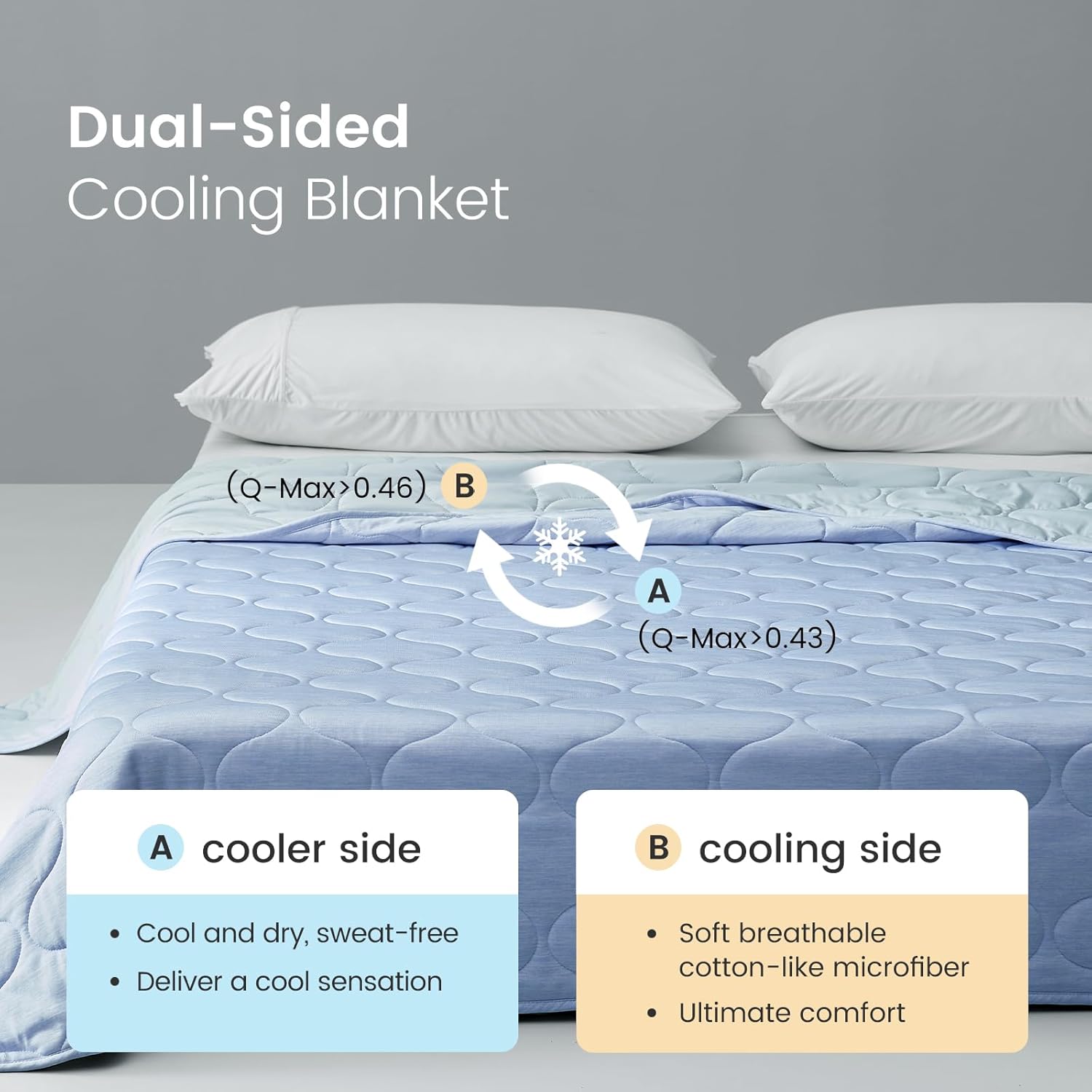 Cooling Dual-Sided Blanket for Hot Sleepers - Soft Lightweight Throw
