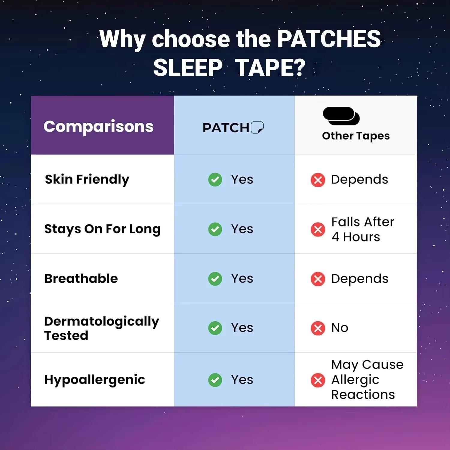 Nose Patch for Breathing Correction to Reduce Snoring