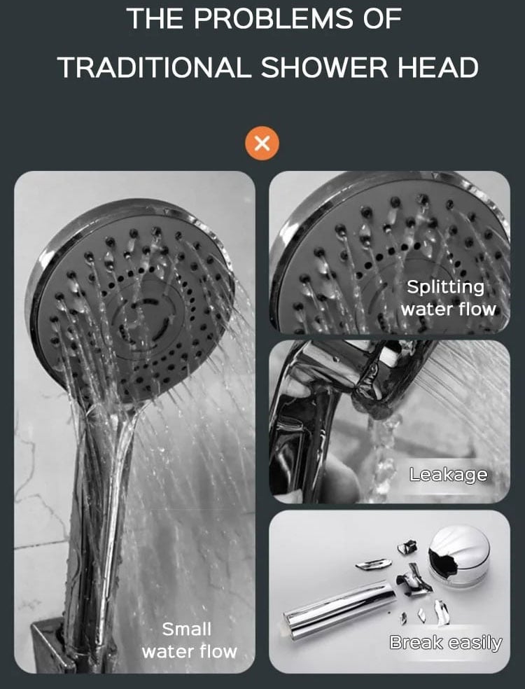 5 Spray Modes High-Pressure Showerhead with Self-Cleaning Feature