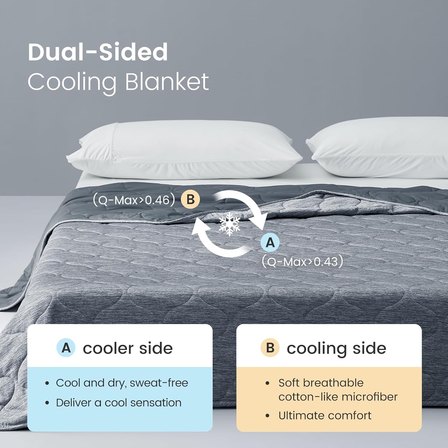 Cooling Dual-Sided Blanket for Hot Sleepers - Soft Lightweight Throw