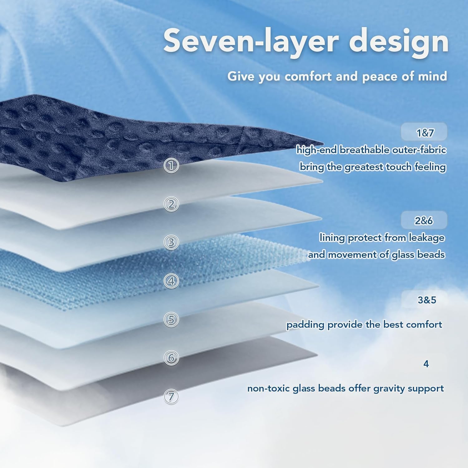 Cooling Microfiber Weighted Blanket with Dots – Soft All-Season Comfort