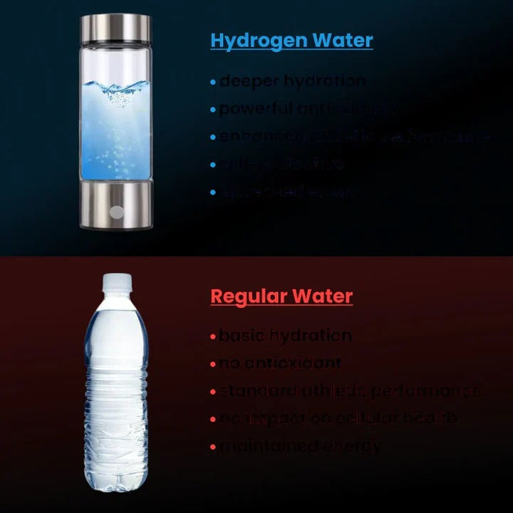 Hydrogen-Infusing Water Bottle with USB Rechargeable Base