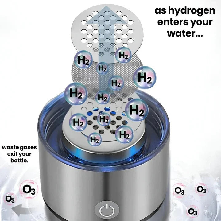 Hydrogen-Infusing Water Bottle with USB Rechargeable Base