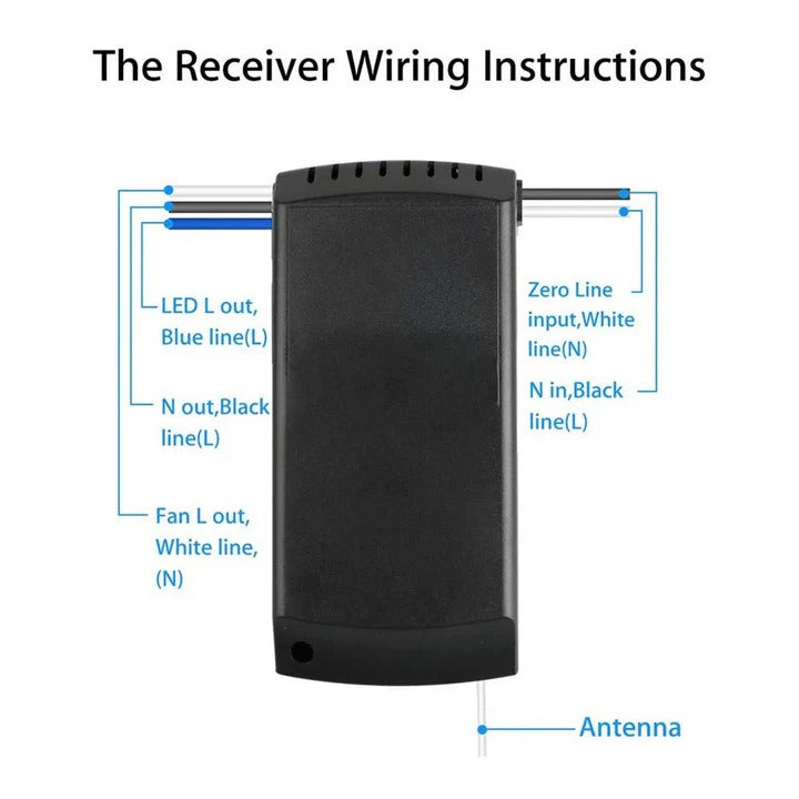Smart Ceiling Fan Controller with Multi-User Access