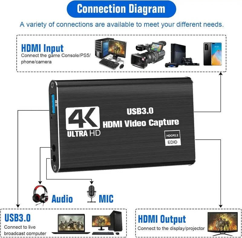 High-Definition 4K to 1080P Video Capture Adapter with USB 3.0