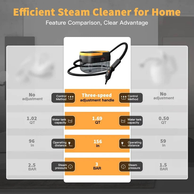 All-Purpose Handheld Steam Cleaner for Home and Vehicle Use